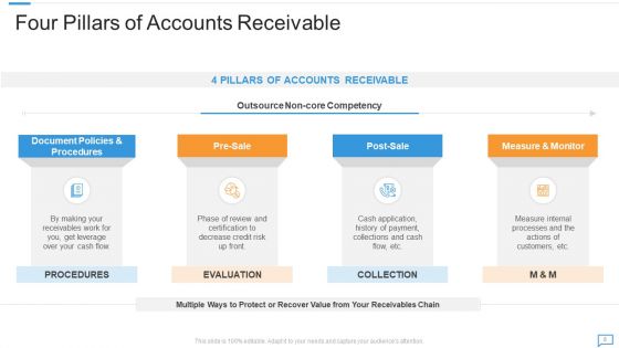 Arrears Management For Collections And Billing Ppt PowerPoint Presentation Complete With Slides