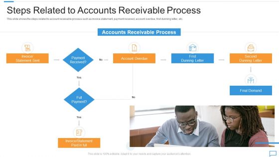 Arrears Management For Collections And Billing Steps Related To Accounts Brochure PDF