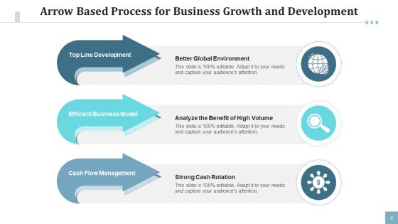 Arrow Based Process Business Growth Ppt PowerPoint Presentation Complete Deck With Slides