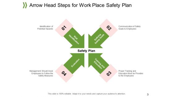 Arrow Stride Execution Marketing Ppt PowerPoint Presentation Complete Deck