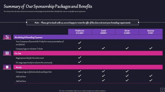 Art And Gallery Event Sponsorship Capital Raising Pitch Deck Ppt Template Ppt PowerPoint Presentation Complete Deck With Slides