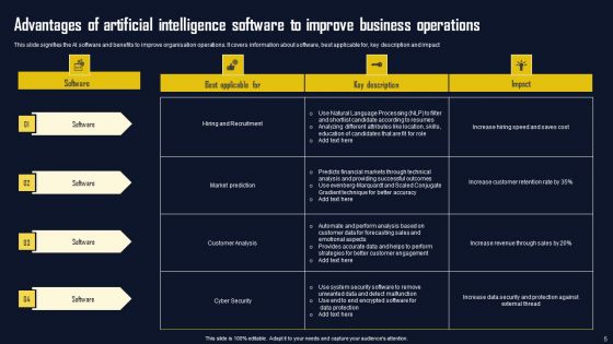 Artificial Intelligence Advantages Ppt PowerPoint Presentation Complete Deck With Slides