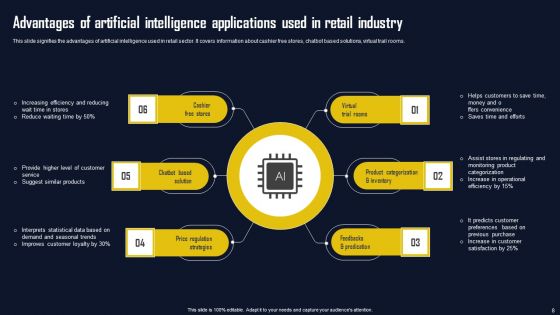 Artificial Intelligence Advantages Ppt PowerPoint Presentation Complete Deck With Slides