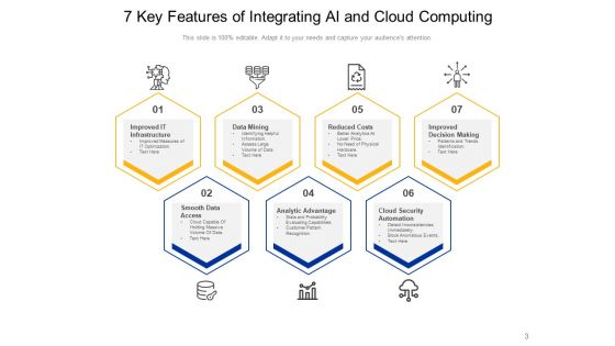 Artificial Intelligence And Cloud Computing Business Growth Ppt PowerPoint Presentation Complete Deck