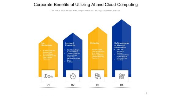 Artificial Intelligence And Cloud Computing Business Growth Ppt PowerPoint Presentation Complete Deck
