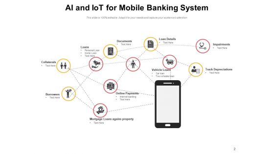 Artificial Intelligence And IOT Solutions Brain Finance Ppt PowerPoint Presentation Complete Deck