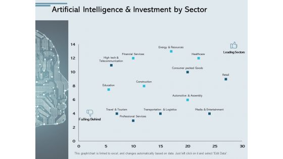 Artificial Intelligence And Investment By Sector Ppt PowerPoint Presentation Gallery Skills