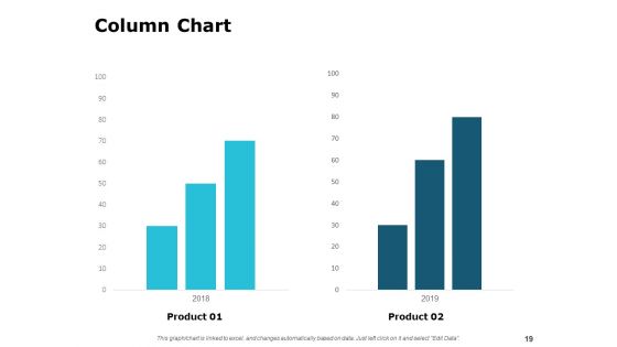 Artificial Intelligence Automation Ppt PowerPoint Presentation Complete Deck With Slides