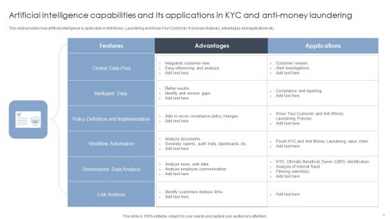 Artificial Intelligence Capabilities And Its Applications In KYC And Anti Money Laundering Rules PDF