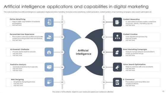 Artificial Intelligence Capabilities Ppt PowerPoint Presentation Complete Deck With Slides