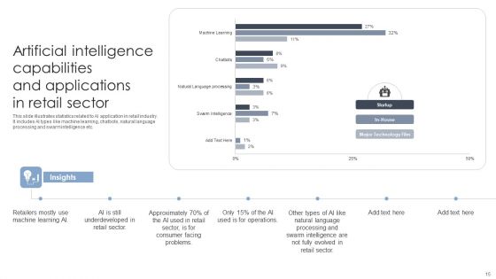 Artificial Intelligence Capabilities Ppt PowerPoint Presentation Complete Deck With Slides