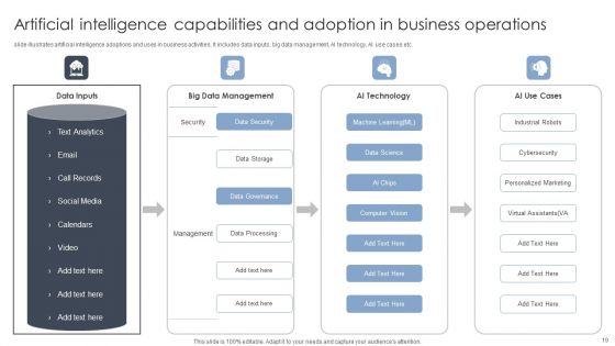 Artificial Intelligence Capabilities Ppt PowerPoint Presentation Complete Deck With Slides