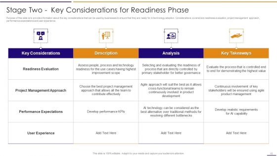 Artificial Intelligence For IT Operations Playbook Ppt PowerPoint Presentation Complete Deck With Slides
