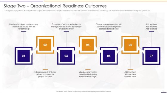Artificial Intelligence For IT Operations Playbook Ppt PowerPoint Presentation Complete Deck With Slides