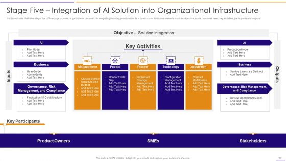 Artificial Intelligence For IT Operations Playbook Ppt PowerPoint Presentation Complete Deck With Slides