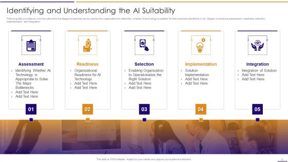 Artificial Intelligence For IT Operations Playbook Ppt PowerPoint Presentation Complete Deck With Slides