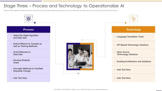 Artificial Intelligence For IT Operations Playbook Stage Three Process And Technology To Operationalize AI Demonstration PDF