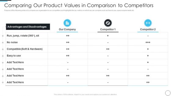 Artificial Intelligence Gaming Industry Fund Raising Elevator Comparing Our Product Values Professional PDF