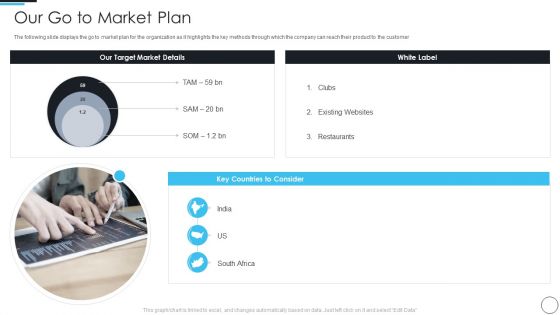 Artificial Intelligence Gaming Industry Fund Raising Elevator Our Go To Market Plan Graphics PDF