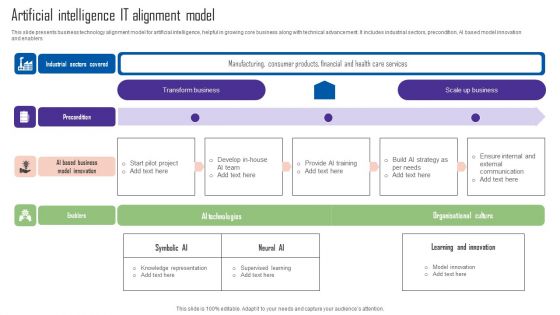 Artificial Intelligence IT Alignment Model Rules PDF Artificial Intelligence IT Alignment Model Rules PDF