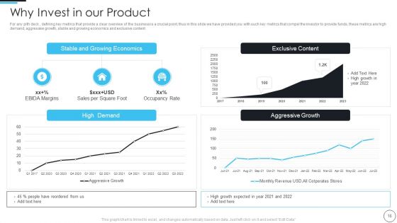 Artificial Intelligence In Gaming Industry Fund Raising Elevator Pitch Deck Ppt PowerPoint Presentation Complete Deck With Slides