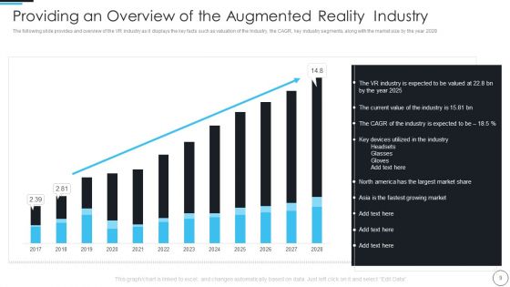 Artificial Intelligence In Gaming Industry Fund Raising Elevator Pitch Deck Ppt PowerPoint Presentation Complete Deck With Slides
