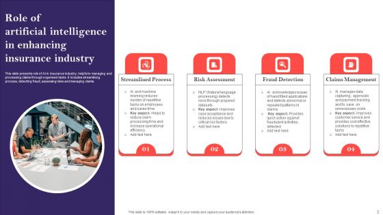 Artificial Intelligence Insurance Ppt PowerPoint Presentation Complete Deck With Slides