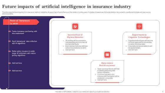 Artificial Intelligence Insurance Ppt PowerPoint Presentation Complete Deck With Slides