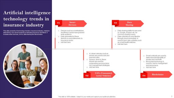 Artificial Intelligence Insurance Ppt PowerPoint Presentation Complete Deck With Slides