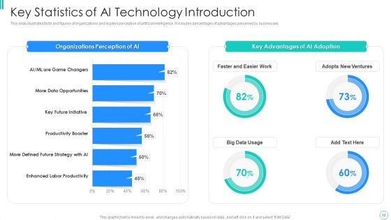 Artificial Intelligence Introduction Ppt PowerPoint Presentation Complete With Slides