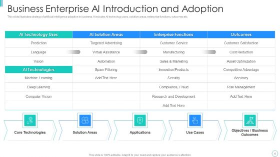 Artificial Intelligence Introduction Ppt PowerPoint Presentation Complete With Slides