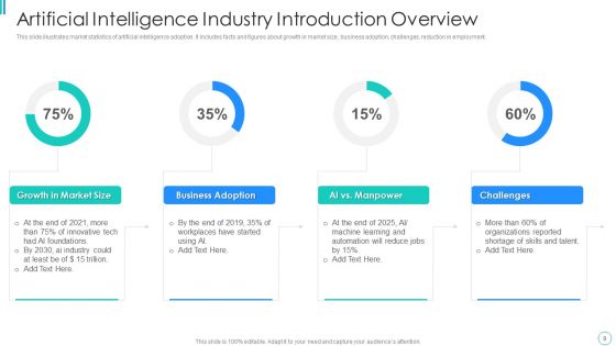 Artificial Intelligence Introduction Ppt PowerPoint Presentation Complete With Slides