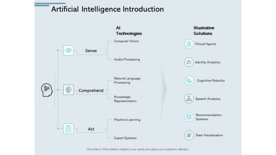 Artificial Intelligence Introduction Processing Ppt PowerPoint Presentation Styles Picture