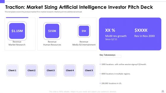 Artificial Intelligence Investor Pitch Deck Ppt PowerPoint Presentation Complete Deck With Slides