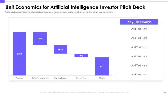 Artificial Intelligence Investor Pitch Deck Ppt PowerPoint Presentation Complete Deck With Slides