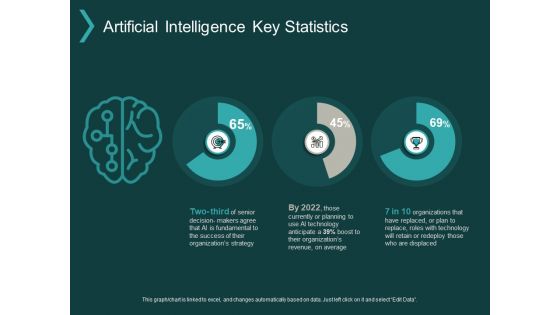 Artificial Intelligence Key Statistics Ppt PowerPoint Presentation File Clipart