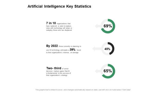 Artificial Intelligence Key Statistics Ppt PowerPoint Presentation Ideas