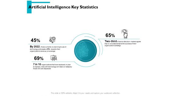 Artificial Intelligence Key Statistics Ppt PowerPoint Presentation Model Icon