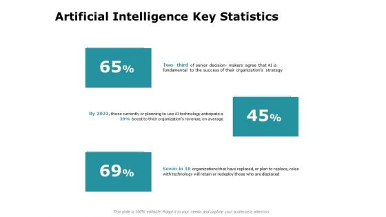 Artificial Intelligence Key Statistics Ppt Slides Portrait PDF Artificial Intelligence Key Statistics Ppt Slides Portrait PDF
