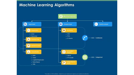 Artificial Intelligence Machine Learning Deep Learning Machine Learning Algorithms Ppt PowerPoint Presentation Portfolio Introduction PDF