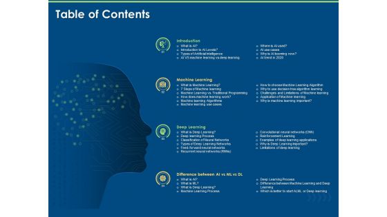Artificial Intelligence Machine Learning Deep Learning Table Of Contents Ppt PowerPoint Presentation Model Rules PDF Artificial Intelligence Machine Learning Deep Learning Table Of Contents Ppt PowerPoint Presentation Model Rules PDF