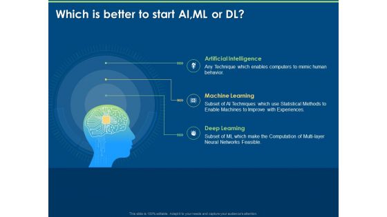 Artificial Intelligence Machine Learning Deep Learning Which Is Better To Start AI Ml Or Dl Ppt PowerPoint Presentation Infographics Structure PDF