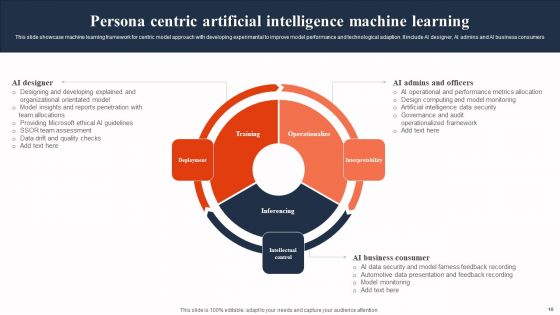 Artificial Intelligence Machine Learning Ppt PowerPoint Presentation Complete Deck With Slides