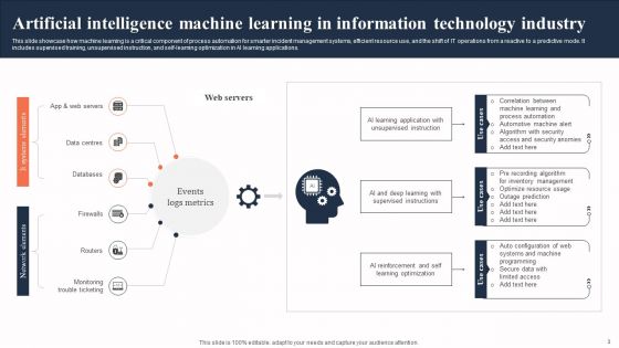 Artificial Intelligence Machine Learning Ppt PowerPoint Presentation Complete Deck With Slides