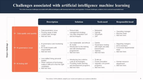 Artificial Intelligence Machine Learning Ppt PowerPoint Presentation Complete Deck With Slides
