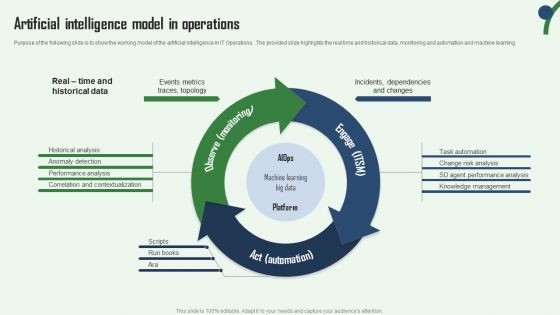 Artificial Intelligence Model In Operations Aiops Integration Summary Report Brochure PDF Artificial Intelligence Model In Operations Aiops Integration Summary Report Brochure PDF