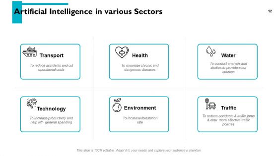 Artificial Intelligence Overview Ppt PowerPoint Presentation Complete Deck With Slides