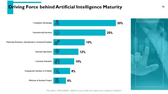 Artificial Intelligence Overview Ppt PowerPoint Presentation Complete Deck With Slides