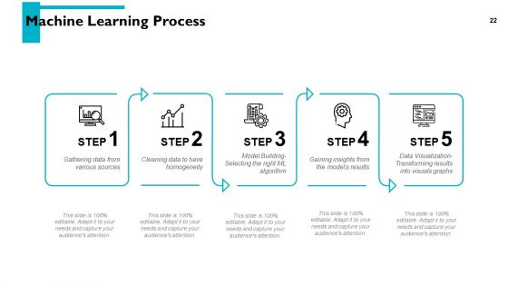 Artificial Intelligence Overview Ppt PowerPoint Presentation Complete Deck With Slides