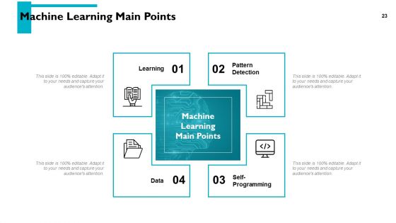 Artificial Intelligence Overview Ppt PowerPoint Presentation Complete Deck With Slides